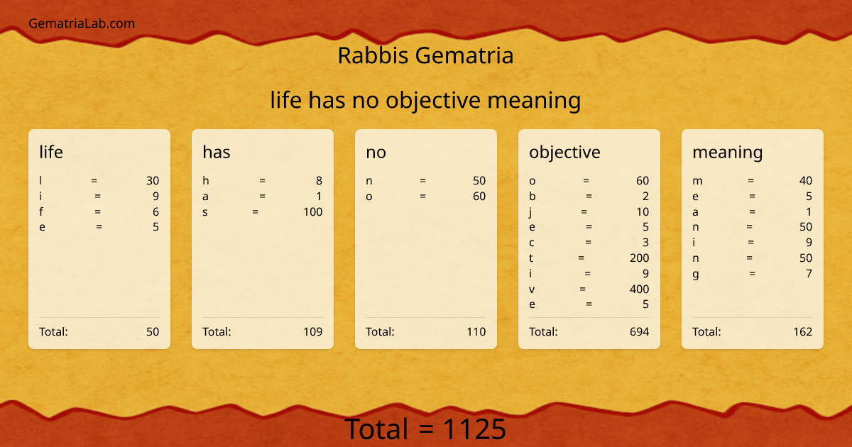 life has no objective meaning in rabbis Gematria